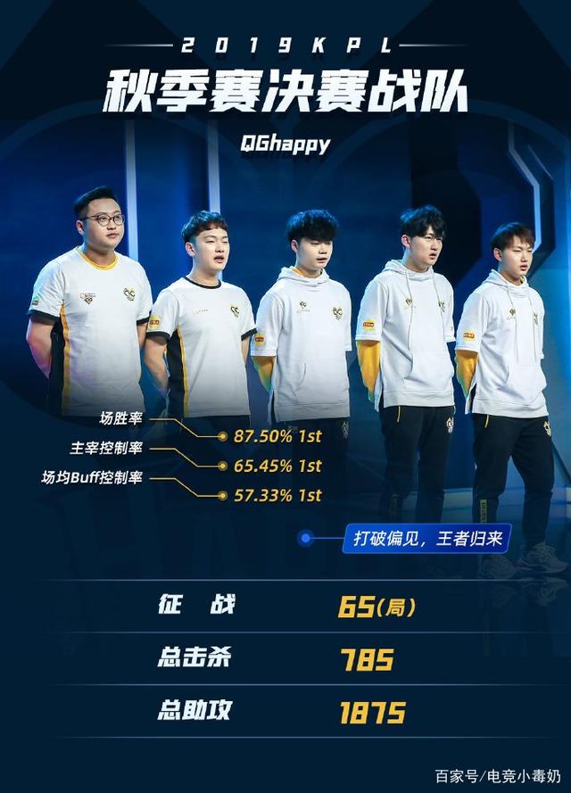 算法预警与
